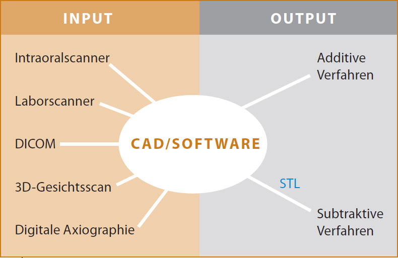 Trends und News im Bereich CADCAM Soft- und Hardware