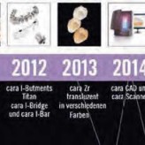 cara – digitale Kompetenz seit zehn Jahren